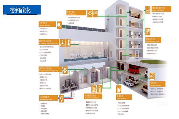 樓宇控制系統(tǒng)的設(shè)計實操！