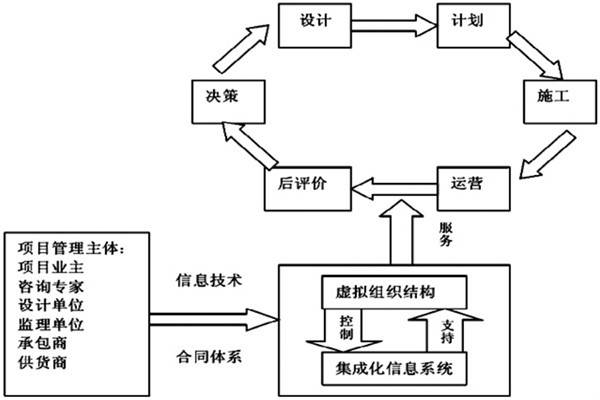 樓宇自控系統工程如何實現高效率綜合管理？