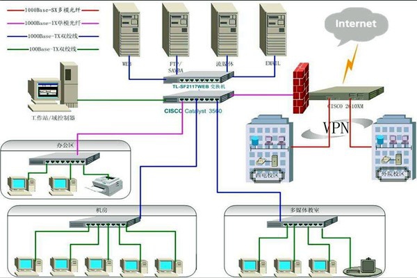 4個問題影響樓宇智能化系統的質量！