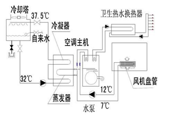 樓宇自動化設計規劃的技術要點！