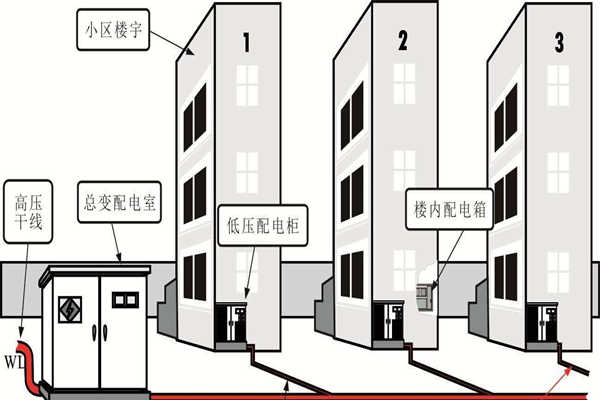 樓宇自動化系統的設備安全性尤為重要！