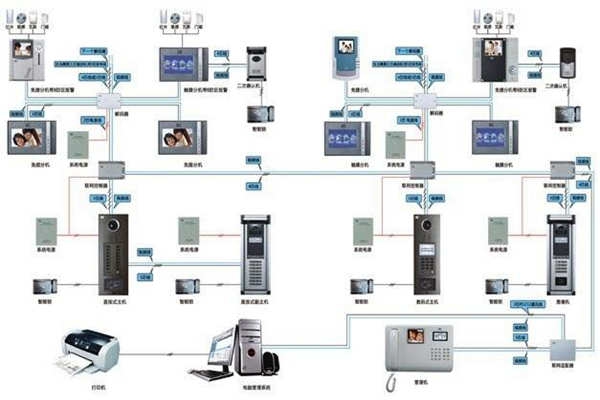 我國樓宇智能化系統(tǒng)的應用現(xiàn)狀!