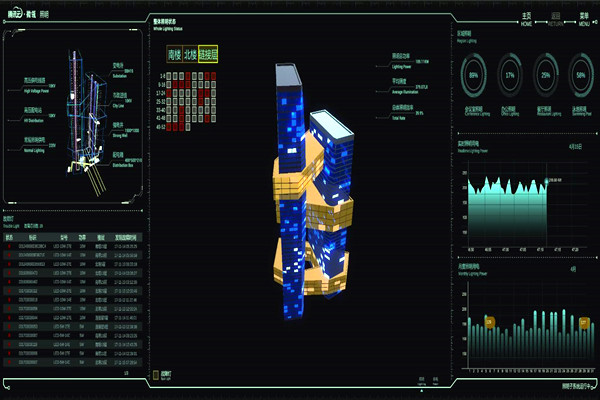 智能樓宇自控系統(tǒng)的起源及國內(nèi)現(xiàn)狀！