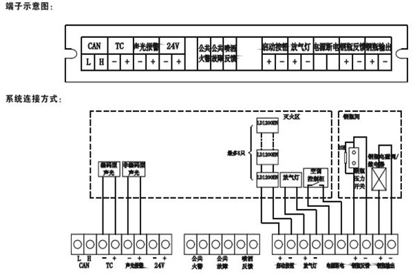智能樓宇控制系統如何采用硬接點方式？