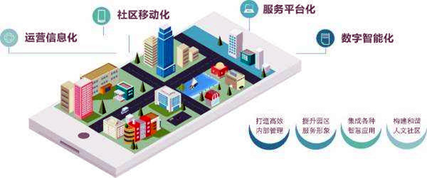 樓宇智能化系統的革新具備哪些優勢? 樓宇智能化系統的革新具備哪些優勢?