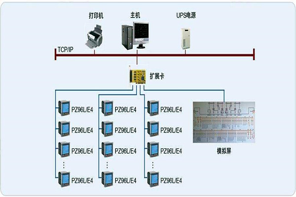 變配電監控系統整體操作模塊的規劃方案！