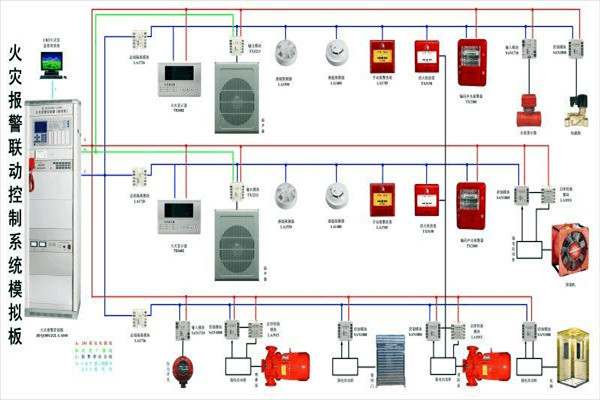 防火警報系統在樓宇控制中的構成！