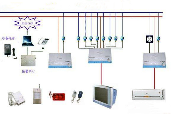 樓宇控制系統網絡安全體系九大建設原則！