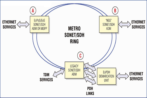 干貨！樓宇自控系統(tǒng)的主干網(wǎng)絡(luò)和控制網(wǎng)絡(luò)！