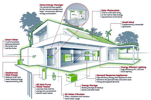 如何設(shè)計(jì)智能樓宇控制系統(tǒng)的集成化平臺(tái)？(圖1)