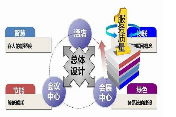 樓宇智能化系統是干什么的？