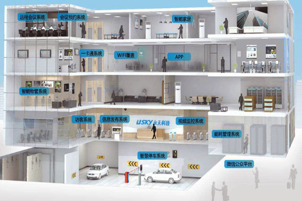 樓宇自動(dòng)化需要專(zhuān)業(yè)技能，同樣需要實(shí)踐！