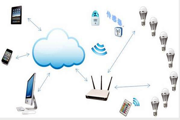 智能樓宇控制系統如何實現智能照明？