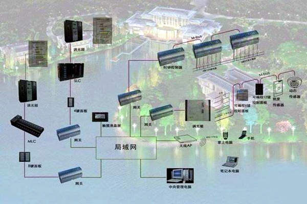 樓宇自控系統如何真正服務于人們？