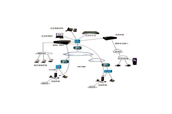 樓宇智能化技術(shù)的應(yīng)用優(yōu)勢！(圖1)