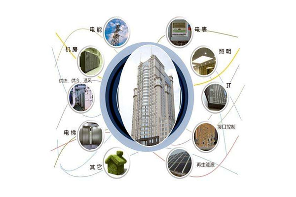 樓宇智能化設(shè)備安裝與運行實操!(圖1) 樓宇智能化設(shè)備安裝與運行實操!(圖1)