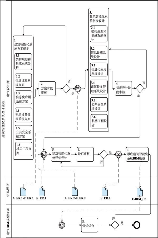樓宇自動化BPMN流程圖及說明!(圖1) 樓宇自動化BPMN流程圖及說明!(圖1)