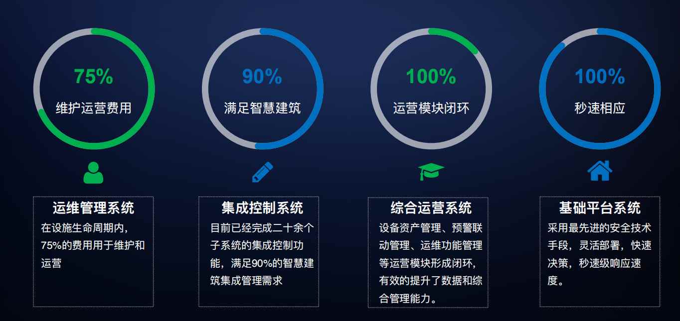 樓宇自控解決方案！(圖4)