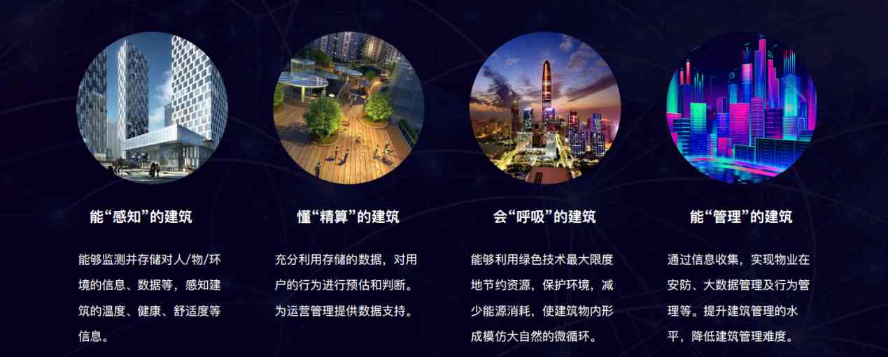 樓宇自控解決方案！(圖5)