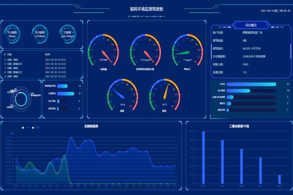 一文了解：智能樓宇自控系統！(圖2)